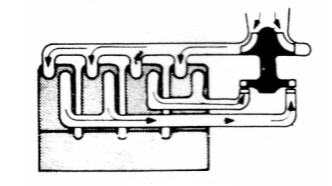 Keuntungan memakai turbocarjer pada metode tekanan konstan ialah : a. Efesiensi turbin yang tinggi selama aliran tetap ( steady flow ) b.