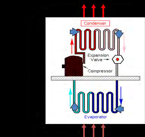 Gambar 2 1 Siklus refrigerasi kompresi uap sederhana Siklus refrigerasi di atas apabila digambar pada diagram p-h: