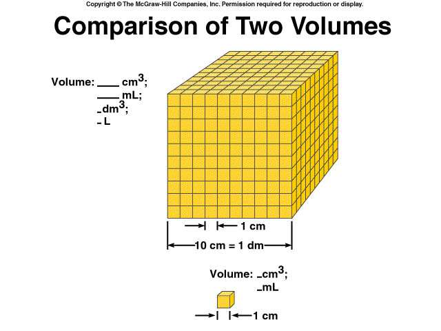 000 cm 3 = 1 dm 3 1 ml = 1 cm 3 Kerapatan satuan turunan SI-nya adalah kg/m 3 1 g/cm 3 = 1 g/ml = 1.