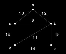 Gambar 3.1: Beberapa contoh pohon Gambar 2.2: Graf berbobot dan tidak berbobot C. Terminologi Graf 1.