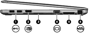 Kanan Komponen Keterangan (1) Port USB 3.0 (2) Menghubungkan perangkat USB opsional, seperti keyboard, mouse, drive eksternal, printer, pemindai, atau hub USB.