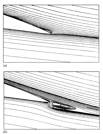 PENELITIAN TERDAHULU Jang et al[1996] Gurney flap berguna untuk mencegah separasi aliran