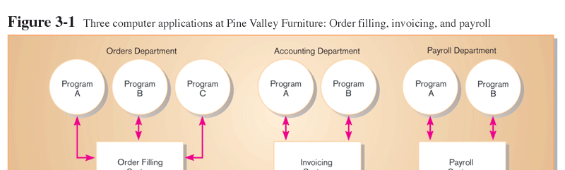 3. Sistem Informasi dan Teknologi Informasi Pine Valley