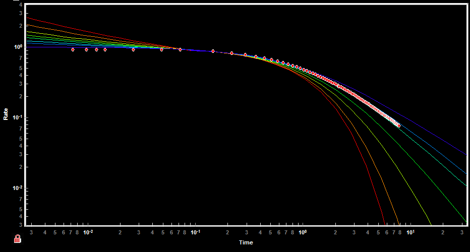 Gambar 5. Matching Model Reservoir Radial Multi layer 2 b vs b 0.78 0.76 0.74 0.72 0.7 0.68 0.