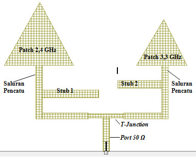 SINGUDA ENSIKOM VO.11 NO.3/MEI 215 1.6 Perancangan Panjang dan etak Stub Rangkaian matching dapat dibuat dengan menyisipkan sebuah saluran transmisi yang lain ().