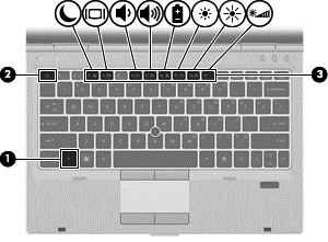 5 Keyboard dan perangkat penunjuk Menggunakan keyboard Menggunakan perangkat penunjuk Menggunakan keyboard Mengenal tombol pintas Tombol pintas adalah kombinasi tombol fn (1) dan esc (2) atau salah