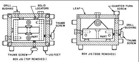 11 7. Box Jig Jig Kotak biasanya benar-benar mengelilingi bagian benda kerja. Model jig ini memungkinkan pengerjaan pada bagian-bagian permukaan benda tanpa perlu mereposisi benda kerjanya. Gambar 2.