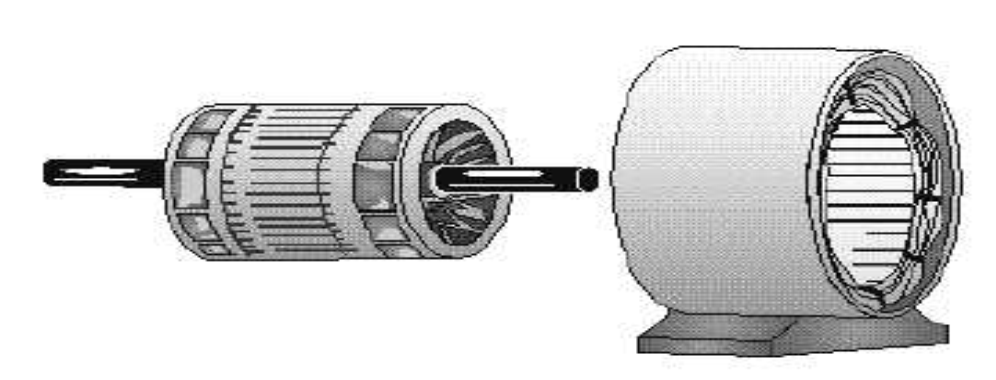Rotor Stator Gambar 2.1.