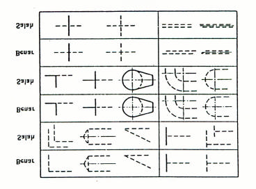 a.2). Pertemuan garis putus-putus dan garis strip titik, bila bertemu atau berpotongan harus diperlihatkan dengan jelas titik pertemuannya/ perpotongannya. Gambar 2.
