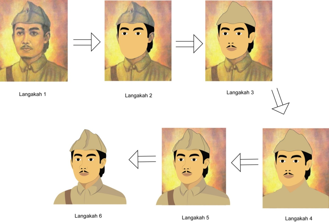 Gambar 5.1 Proses vektor Langkah 1 Proses vector dimulai dengan pemilihan objek atau tokoh yang digunakan sebagai karakter utama.