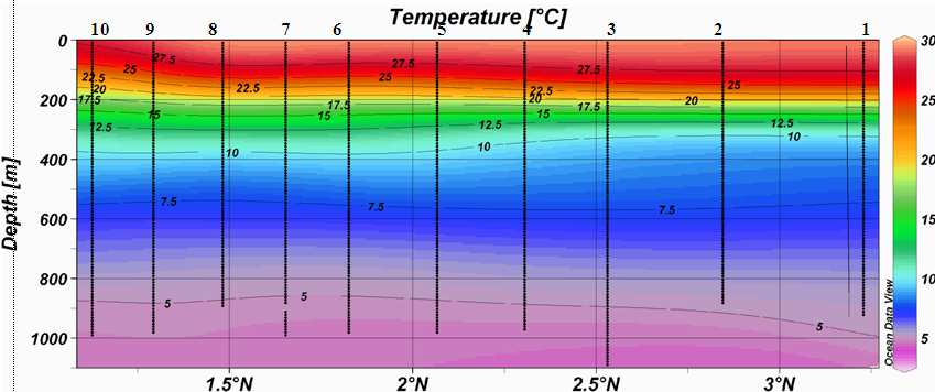 JURNAL OSEANOGRAFI. Volume 3, Nomor 1, Tahun 2014, Halaman 138 temperatur permukaan laut tropis yang hangat (Wrytki, 1961). Ketebalan lapisan homogen pada setiap stasiun pengamatan sangat bervariasi.