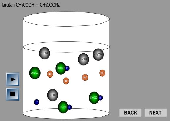 Slide di samping adalah animasi larutan CH 3 COOH + CH 3 COONa di mana tombol play belum diklik.