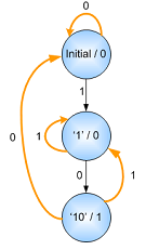 Buatlah State diagram untuk mendeteksi suatu sequence data berakhiran 111 dengan metode mealy dan moore?