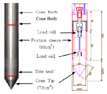 elektroda, (c) alat pengukur daya dukung pondasi pada model pondasi tiang (Tjandra dan Wulandari, 2006) D.