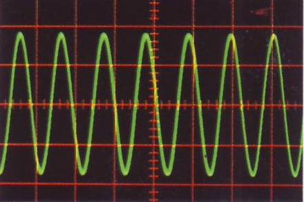 Bunyi kuat mempunyai amplitudo yang lebih besar dari pada bunyi yang lemah Sinyal osiloskop menunjukkan perbedaan bunyi dengan nada tinggi (atas) dan nada rendah (