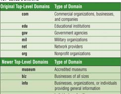 How the Internet Works Apakah domain name?