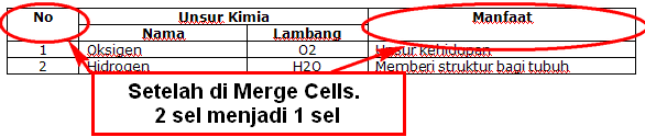 Blok sel No sampai baris kedua. 2. Pilih tab Layout (Table Tools) > Merge Cells. 3. Lakukan dengan cara yang sama pada kolom Unsur Kimia dan Manfaat. h.
