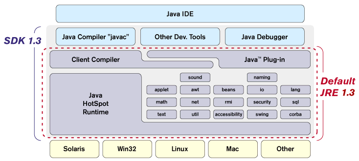 . GUI Program Studi Teknik Informatika Merupakan aplikasi dalam pemrograman Java yang berbasis grafis. Dalam pemrograman Java terdapat dua kelas yang berperan dalam GUI, antara lain :.