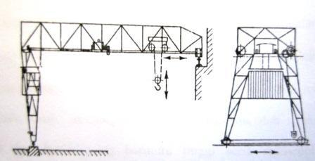 Gambar 2.11 Crane semi gantry ( Pustaka 5, hal 387 ) 2.