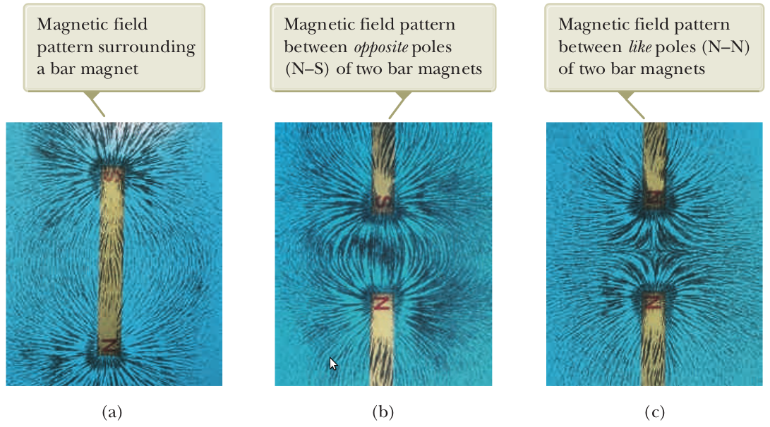Gaya Lorentz Garis medan magnet [SJ, h.