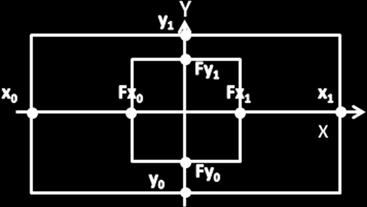 GRID VERTIKAL yang merupakan kontainer nilai-nilai variabel x, y dan z yang digunakan untuk menyatakan nilai vertikal bidang. 3.