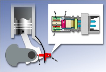 Sensor Sensor posisi crankshaft kumparan Magnet Pickup bracket Crangshaft Position sensor dipasang pada blok mesin. Ia mendeteksi posisi referensi sudut crankshaft dalam bentuk sinyal TDC.