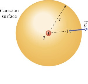 Penerapan Hukum Gauss: Partikel titik da ˆn Permukaan Gauss dipilih berbentuk bola dengan partikel titik berada pada titik pusatnya.