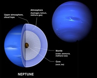 URANUS Uranus membutuhkan pengamatan yang seksama, sebab sumbu putarnya sebidang dengan bidang edarnya