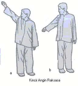 6 6 tubuh Anda pada pinggang dengan kedua lengan Anda terentang, buatlah sebuah lingkaran seperti (Gambar8.b).