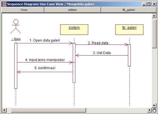 Diagram Sekuensial untuk Use Case Login Pada Use Case Input Login, sistem dimulai dengan Guru menginputkan username dan password lalu sistem