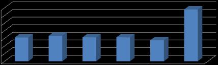 Luas Zona Daya Hambat (mm) Tabel 5.1. Perbedaan rata-rata luas zona daya hambat ekstrak rimpang lengkuas merah berdasarkan konsentrasi dan kontrol terhadap bakteri S.