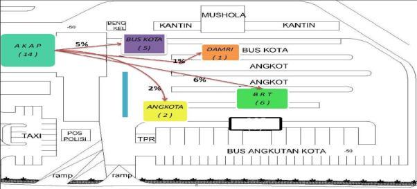 Sedangkan untuk tujuan perjalananannya didminasi ke arah Pemuda, Tambak Aji dan daerah di perktaan Semarang. Tabel 4.