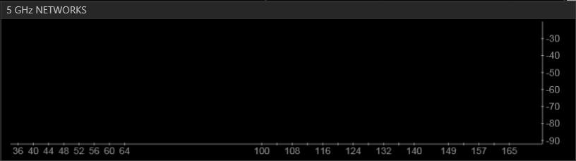 Terlihat pada panel 5GHz capture tidak ada SSID yang masuk kategori tersebut. Frekuensi 5GHz ini biasanya digunakan pada 802.11a yang notabennya memiliki max rate yang sama dengan 802.