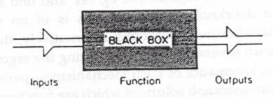 diagram menentukan input dan keluaran dari rancangan, sedangkan Transparrent Box untuk detail fungsi rancangan. Gambar 2.4. Black Box Function (Sumber: Siswantoro, 2014) Gambar 2.5.
