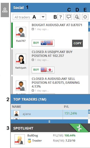 Fitur Social Stream 1. Social: Kolom ini dapat memberikan Anda informasi tentang trader lain yang sedang melakukan aktifitas trading secara up to date.