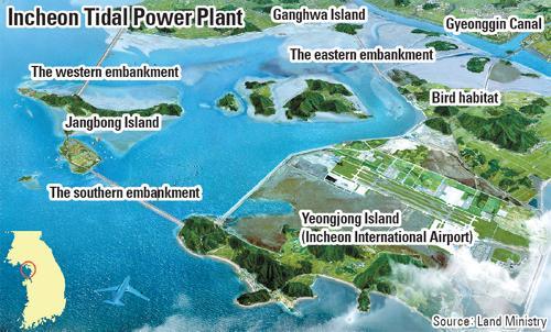 16 menunjukan Tidal Power Plant terbesar yang ada di dunia, dimana yang sudah beroperasional yaitu Sihwa Lake Tidal Power Station dengan kapasitas 254 MW di Korea Selatan