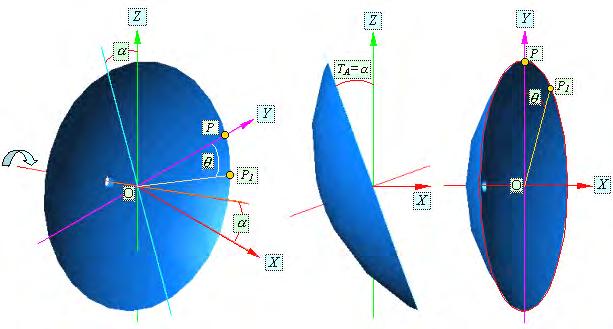 43 (a) (b) (c) o Gambar 35 Gerakan titik referensi P pada mata bajak piring saat D A = 90 dan T = α pada bidang XYZ (a), bidang XZ (b), dan bidang XY (c).