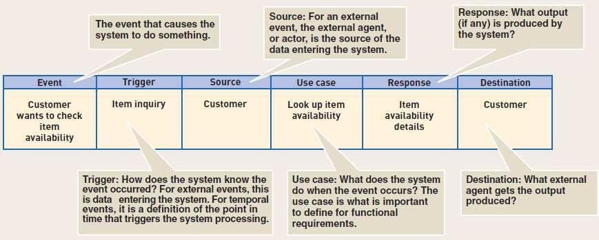 2 Pemodelan Analisis Kebutuhan Sistem dengan Notasi UML 1.