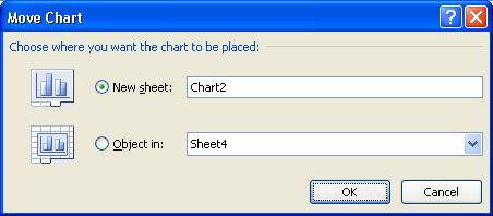 Klik chart akan dipindahkan untuk menampilkan chart tools 2. Pada tab Design, di group Location pilih Move Chart 3.