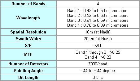 Tabel 2.3 Karakteristik AVNIR-2 Note: AVNIR-2 cannot observe the areas beyond 88.4 degree north latitude and 88.5 degree south latitude. 2.3.3 Karakteristik PALSAR PALSAR merupakan produk SAR keluaran kedua Jepang yang menggunakan frekuensi L-band.
