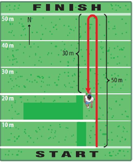 Total point = 16 17. Menghitung Mendeskripsi Menghitung Perhati gambar di bawah ini. U 2 Kecepatan pelari: 0,4 m/s ke a. Menyata satuan dan kecepatan arah utara kecepatan menentu pergera dan benar.