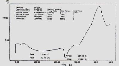 41 Pada termogram CuSO 4.5H 2 O yang ditunjukkan oleh Gambar 29 muncul tiga puncak endotermis pada 105,30 0 C, 130,09 0 C dan 266,87 0 C.