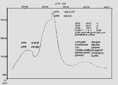 5H 2 O terdekomposisi. Gambar 30. Termogram DTA kompleks Cu(II)-(8-hidroksikuinolin) Gambar 30 menunjukkan dua puncak endotermis pada 118,46 0 C dan 237, 52 0 C.