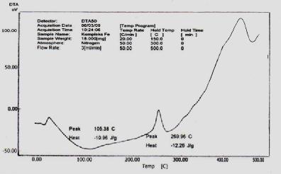 42 Pada Gambar 31 tampak dua puncak endotermis pada 137,00 0 C dan 236,90 0 C. Puncak endotermis di dekat titik didih air (100 0 C) pada 137,00 0 C menunjukkan lepasnya molekul H 2 O dari FeCl 3.