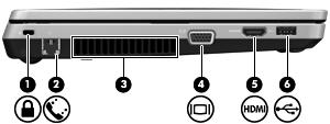 Kiri Komponen Keterangan (1) Slot kabel pengaman Menghubungkan kabel pengaman opsional ke komputer.