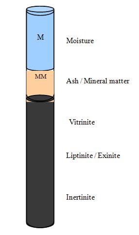 c. Nilai karbon dan nitrogen dapat digunakan dalam perhitungan material balance yang digunakan untuk tujuan perhitungan emisi. 3.
