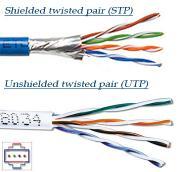 Gambar Kabel UTP (Unshield Twisted Pair) dan STP (Shileded Twisted Pair) Ada