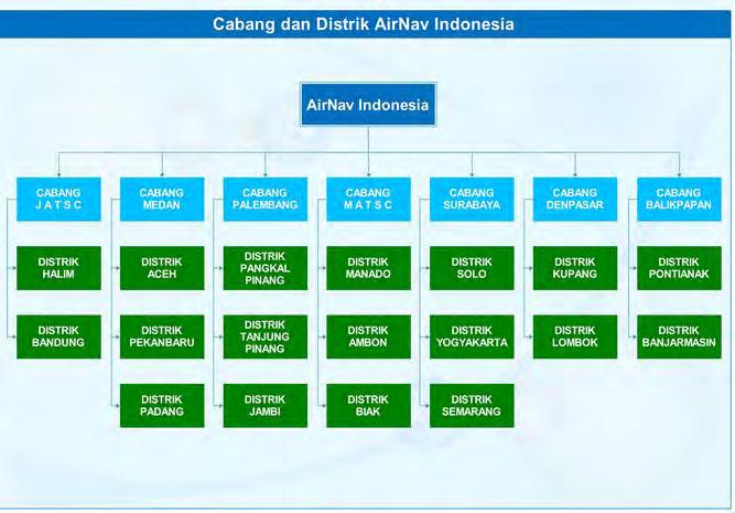 Manajemen ruang udara Indonesia oleh Negara asing diatur oleh ICAO ( International Civil Aviation Organization) yang menangani penerbangan di dunia.