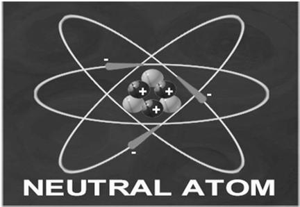 STRUKTUR ATOM Struktur atom yang dikenal pada kimia : Bagian