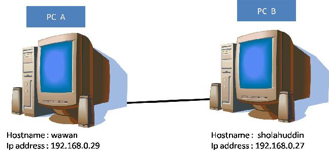 3. Software Remote Desktop Connection